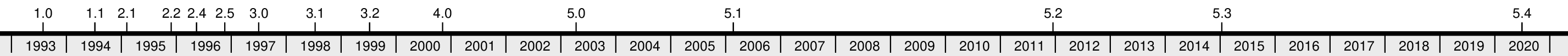 Release Schedule Image Gantt Chart for Lua